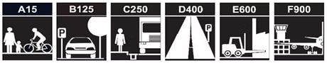 LOADING CLASS