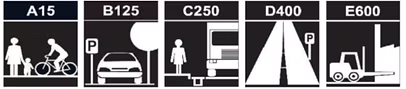 highway Loading Class